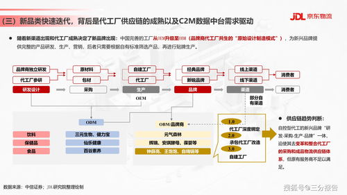 食品飲料行業(yè)供應(yīng)鏈發(fā)展與渠道變革趨勢分析